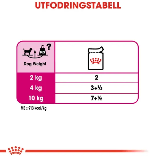 Royal Canin Exigent Adult Våtfoder för Hund 1,02 kg