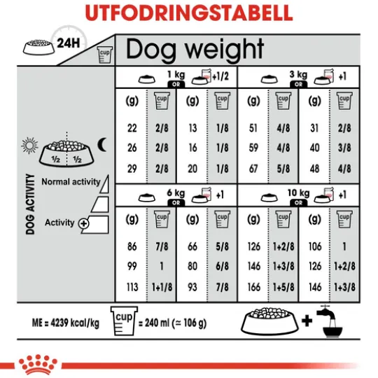 Royal Canin Exigent Mini Adult Torrfoder för Hund 3 kg