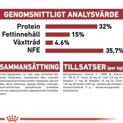 Royal Canin Fit Adult Torrfoder för Katt 10 kg
