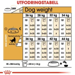 Royal Canin German Shepherd Adult Torrfoder för Hund 15 kg