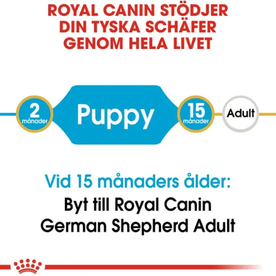 Royal Canin German Shepherd Puppy Torrfoder för Hundvalp 12 kg