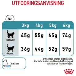 Royal Canin Hairball Care Adult Torrfoder för Katt 2 kg