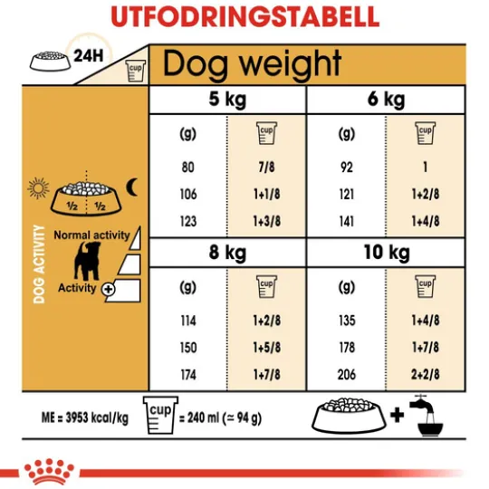 Royal Canin Jack Russel Adult Torrfoder för Hund 1,5 kg
