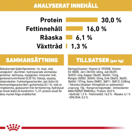 Royal Canin Jack Russel Adult Torrfoder för Hund 7,5 kg