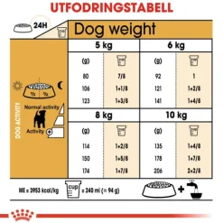 Royal Canin Jack Russel Adult Torrfoder för Hund 7,5 kg