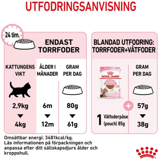 Royal Canin Kitten Sterilised Torrfoder för Kattunge 2 kg
