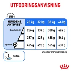Royal Canin Light Weight Care Maxi Adult Torrfoder för Hund 12 kg