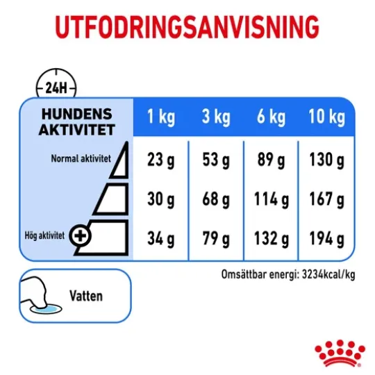 Royal Canin Light Weight Care Mini Adult Torrfoder för Hund 3 kg