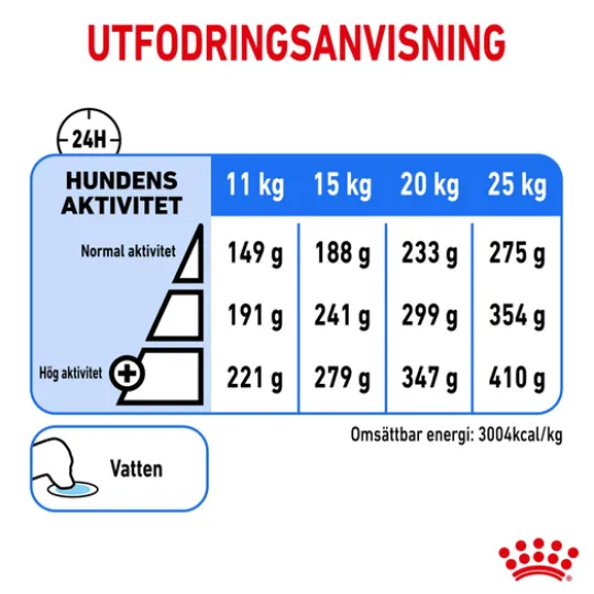 Royal Canin Light Weight Care Medium Adult Torrfoder för Hund 12 kg
