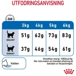 Royal Canin Light Weight Care Adult Torrfoder för Katt 8 kg