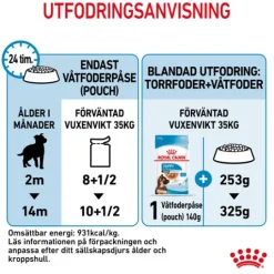 Royal Canin Maxi Puppy Gravy Våtfoder för Hundvalp 1,4 kg