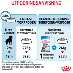 Royal Canin Maxi Puppy Torrfoder för Hundvalp 4 kg