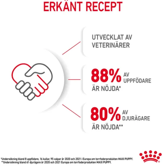 Royal Canin Maxi Puppy Torrfoder för Hundvalp 4 kg