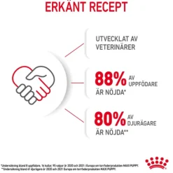 Royal Canin Maxi Puppy Torrfoder för Hundvalp 15 kg
