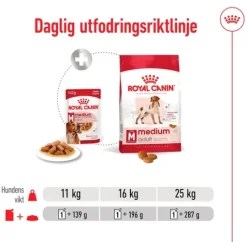 Royal Canin Medium Adult Gravy Våtfoder för Hund 1,4 kg