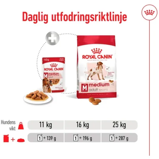 Royal Canin Medium Adult Gravy Våtfoder för Hund 1,4 kg