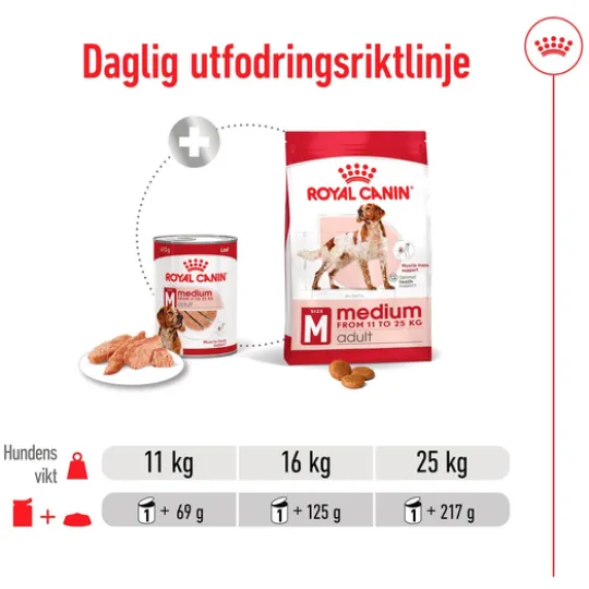 Royal Canin Medium Adult Loaf Våtfoder för Hund 4,92 kg