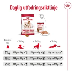 Royal Canin Medium Adult Torrfoder för Hund 10 kg