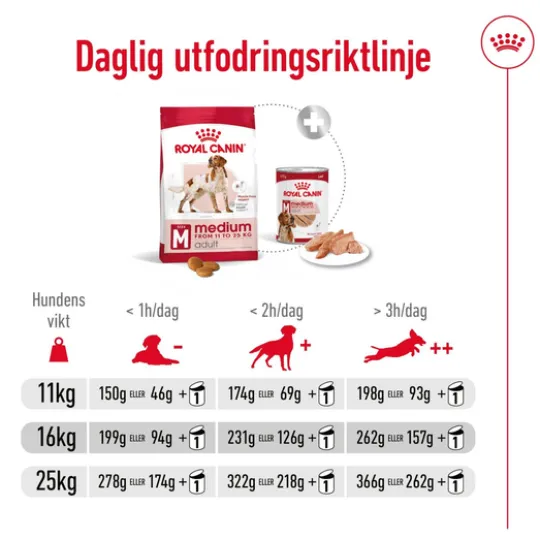 Royal Canin Medium Adult Torrfoder för Hund 4 kg