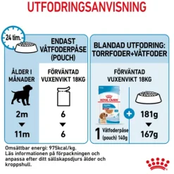Royal Canin Medium Puppy Gravy Våtfoder för Hundvalp 1,4 kg