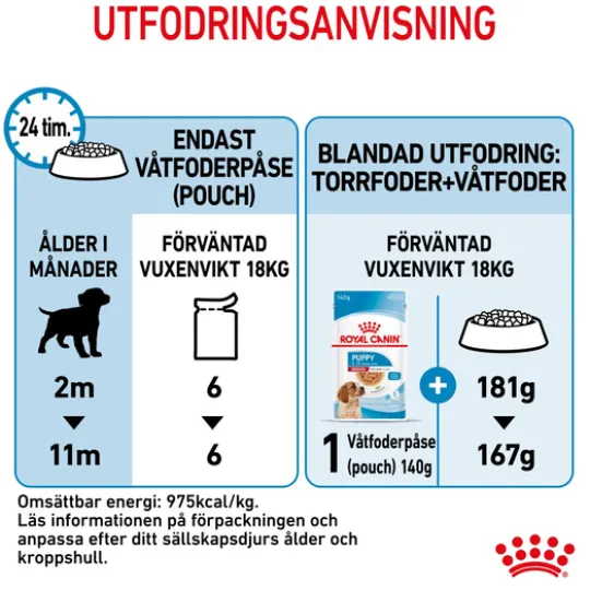 Royal Canin Medium Puppy Gravy Våtfoder för Hundvalp 1,4 kg