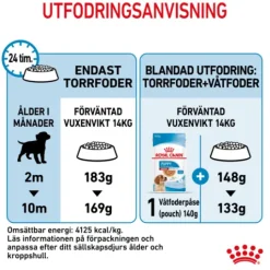Royal Canin Medium Puppy Torrfoder för Hundvalp 10 kg