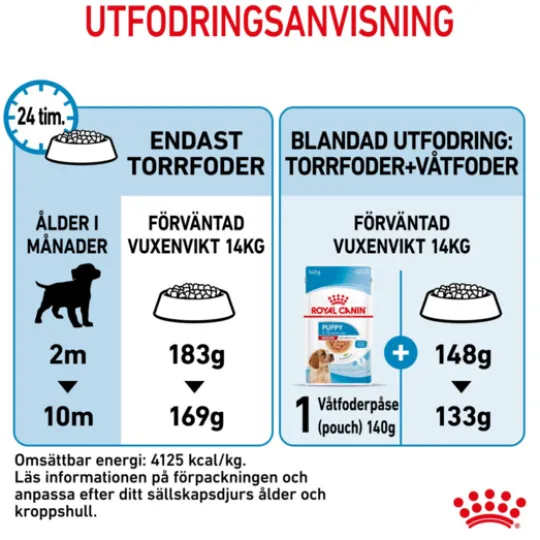 Royal Canin Medium Puppy Torrfoder för Hundvalp 10 kg