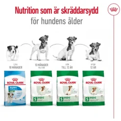 Royal Canin Mini Adult Torrfoder för Hund 2 kg