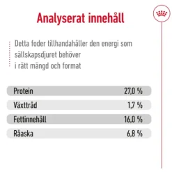 Royal Canin Mini Adult Torrfoder för Hund 2 kg