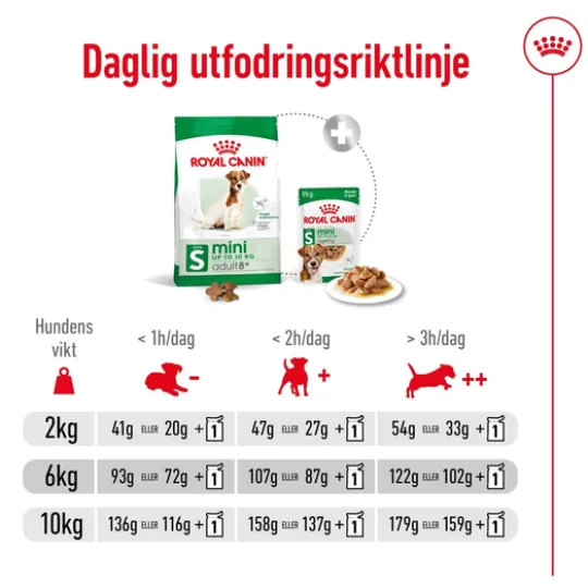 Royal Canin Mini Adult 8+ Torrfoder för Hund 8 kg