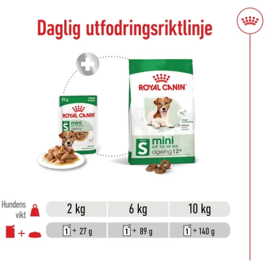 Royal Canin Mini Ageing Gravy Våtfoder för Hund 1,02 kg