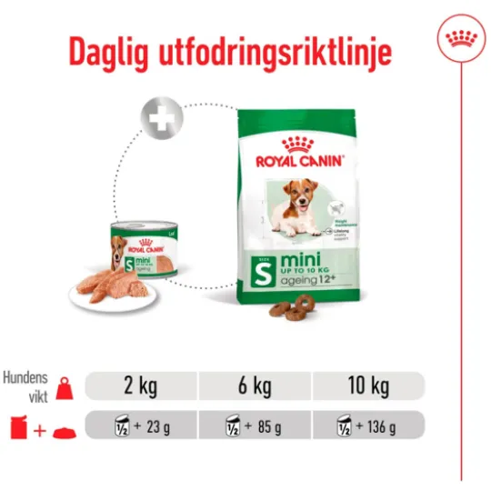Royal Canin Mini Ageing Loaf Våtfoder för Hund 2,34 kg