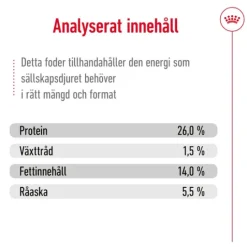 Royal Canin Mini Ageing 12+ Torrfoder för Hund 3,5 kg