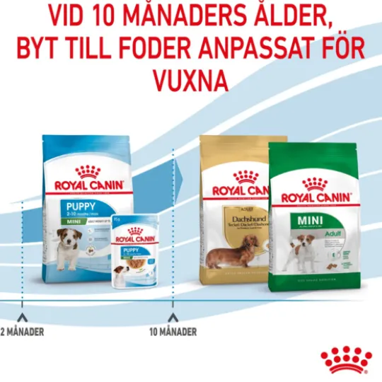 Royal Canin Mini Puppy Torrfoder för Hundvalp 2 kg