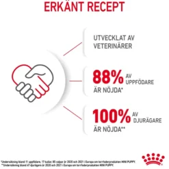 Royal Canin Mini Puppy Torrfoder för Hundvalp 2 kg