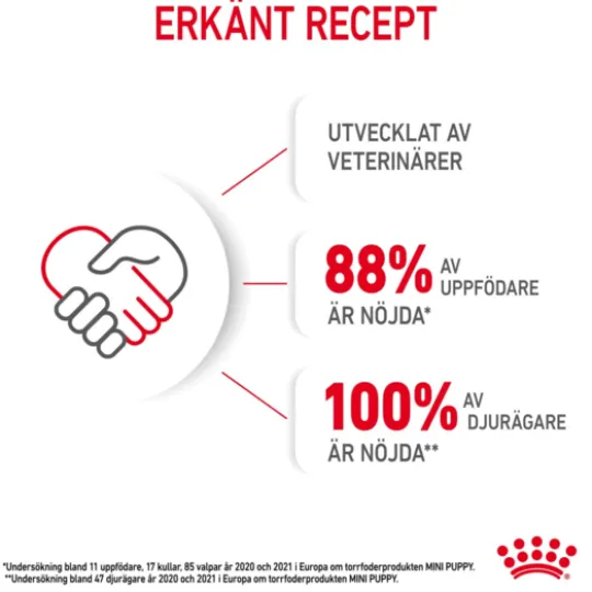 Royal Canin Mini Puppy Torrfoder för Hundvalp 2 kg