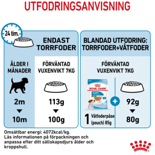Royal Canin Mini Puppy Torrfoder för Hundvalp 4 kg