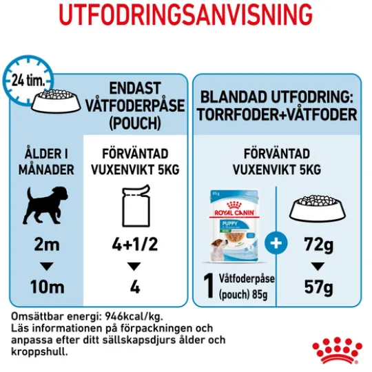 Royal Canin Mini Puppy Våtfoder för Hundvalp 1,02 kg