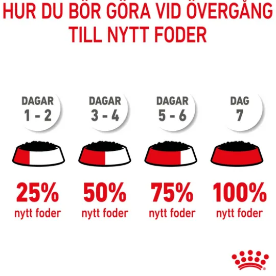 Royal Canin Mini Puppy Våtfoder för Hundvalp 1,02 kg