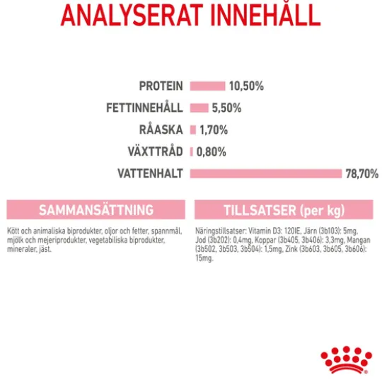 Royal Canin Mother & Babycat Mousse Våtfoder för Katt & Kattunge 2,34 kg