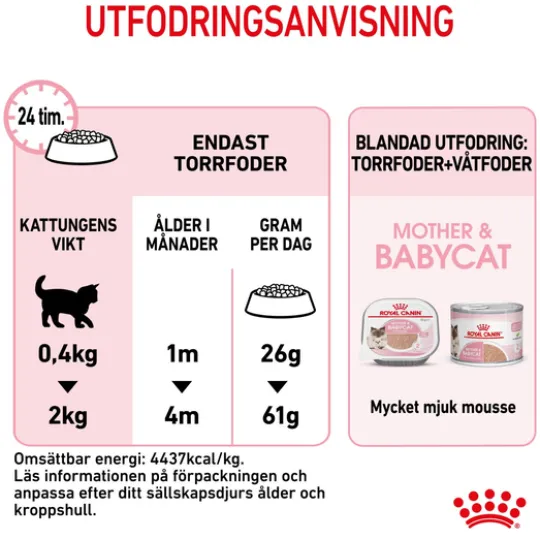 Royal Canin Mother & Babycat Torrfoder för Katt & Kattunge 2 kg