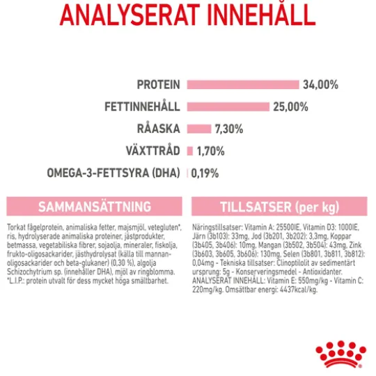 Royal Canin Mother & Babycat Torrfoder för Katt & Kattunge 2 kg