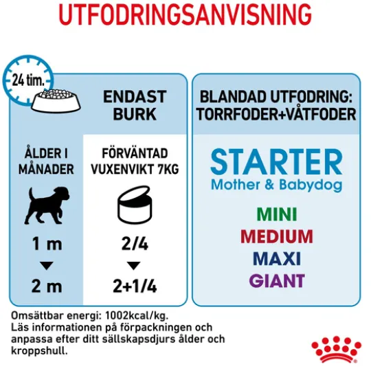 Royal Canin Mother & Babydog Starter Mousse Våtfoder för Hund & Hundvalp 2,34 kg