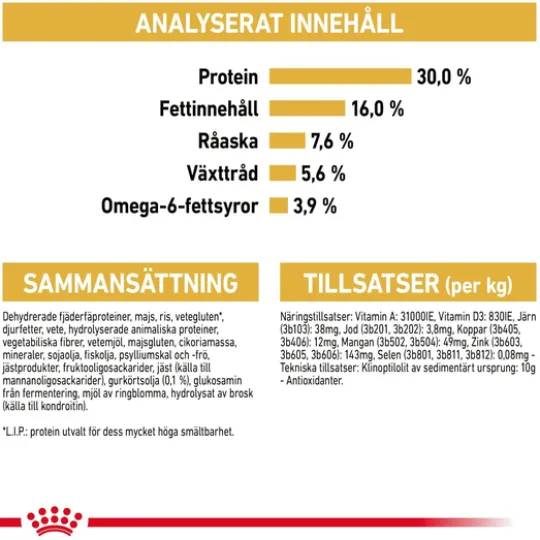 Royal Canin Norwegian Forest Cat Adult Torrfoder för Katt 2 kg