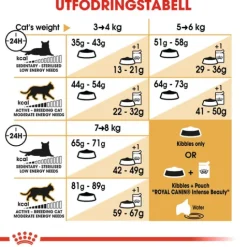 Royal Canin Norwegian Forest Cat Adult Torrfoder för Katt 10 kg