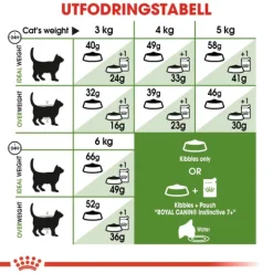 Royal Canin Outdoor 7+ Ageing Torrfoder för Katt 2 kg