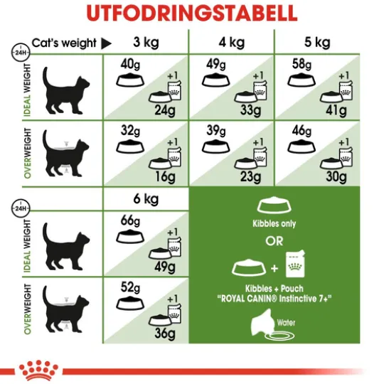 Royal Canin Outdoor 7+ Ageing Torrfoder för Katt 2 kg