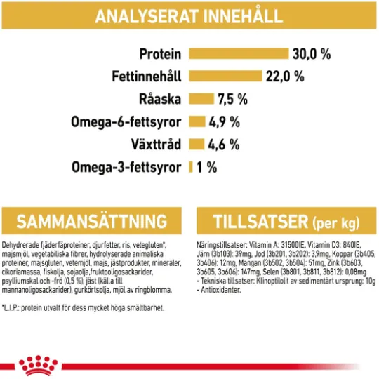 Royal Canin Persian Adult Torrfoder för Katt 2 kg