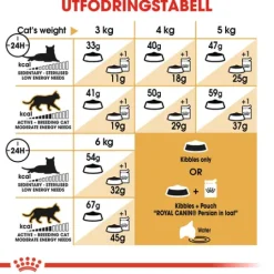 Royal Canin Persian Adult Torrfoder för Katt 2 kg