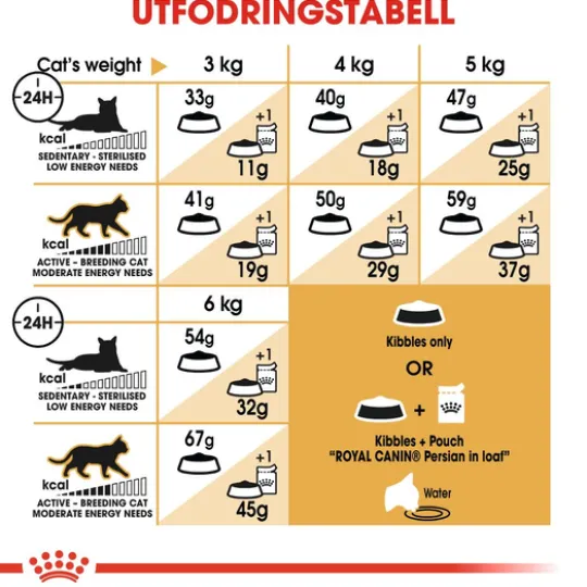 Royal Canin Persian Adult Torrfoder för Katt 2 kg